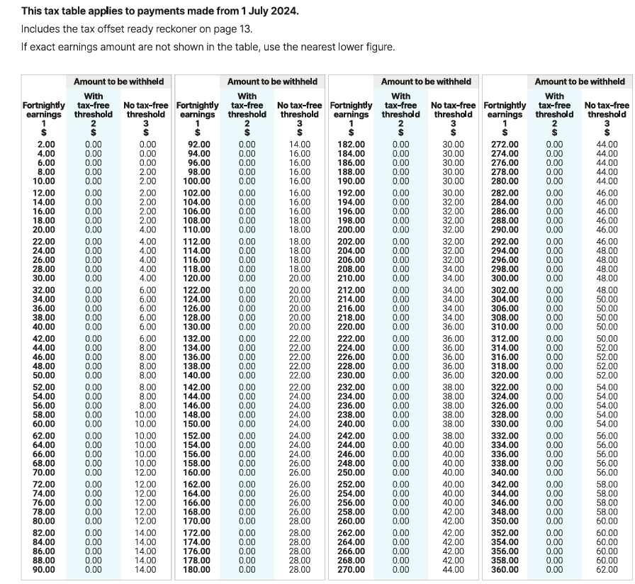 Fortnightly Tax Table