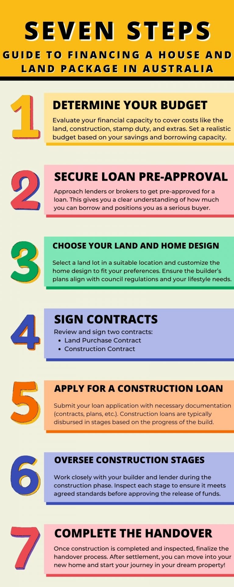 house and land package loans