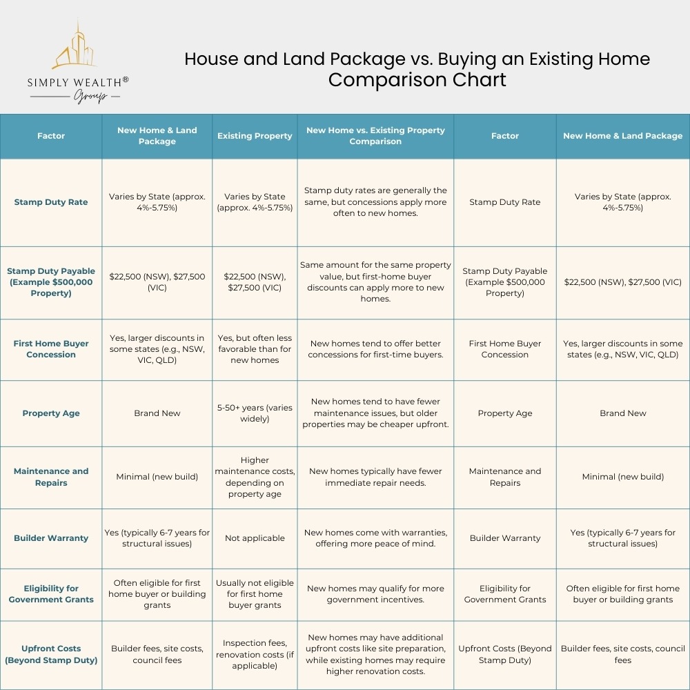 House and Land Package vs. Buying an Existing Home: Which is the Better Investment for You? 