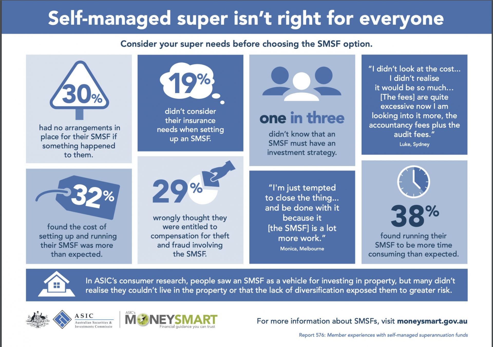 Self-Managed Super Funds: The Do’s and Don’ts for Aussie Property Investors