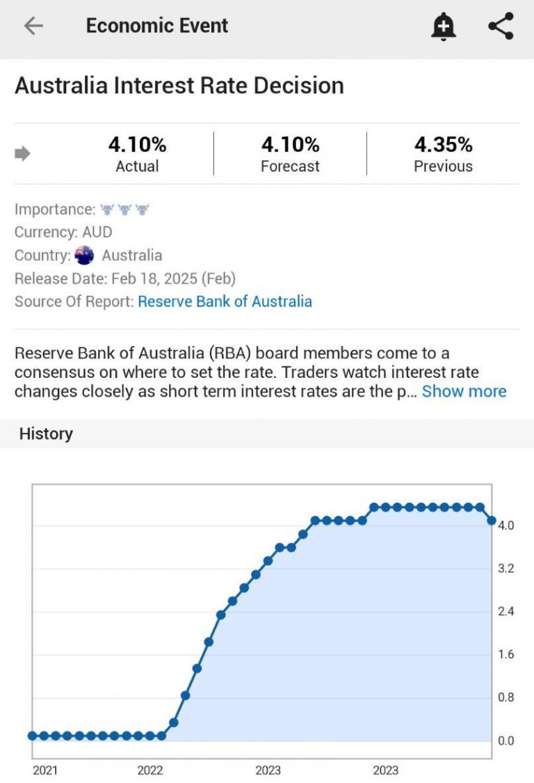 Australia’S Interest Rate Cut: Understanding The Implications - hhsmz9j