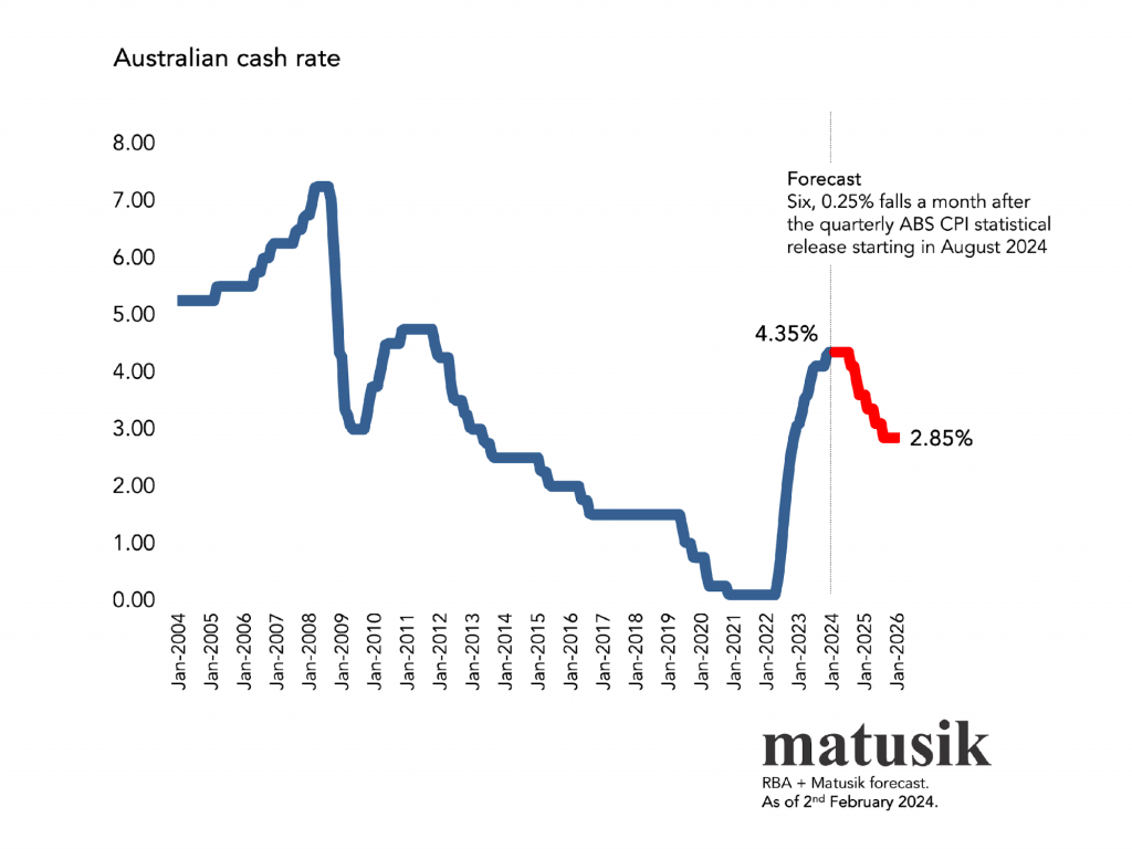 Australia’S Interest Rate Cut: Understanding The Implications - 88yw255
